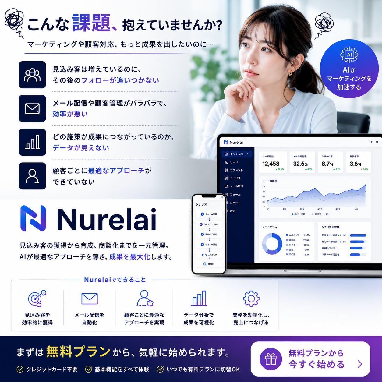 中小企業がMAツールを始める手順と自動化のポイント