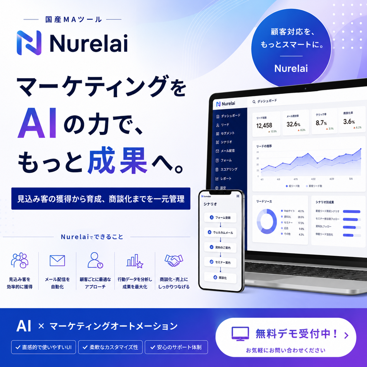 匿名訪問者を可視化してBtoB商談を増やす方法|ホットリード抽出の実践手順